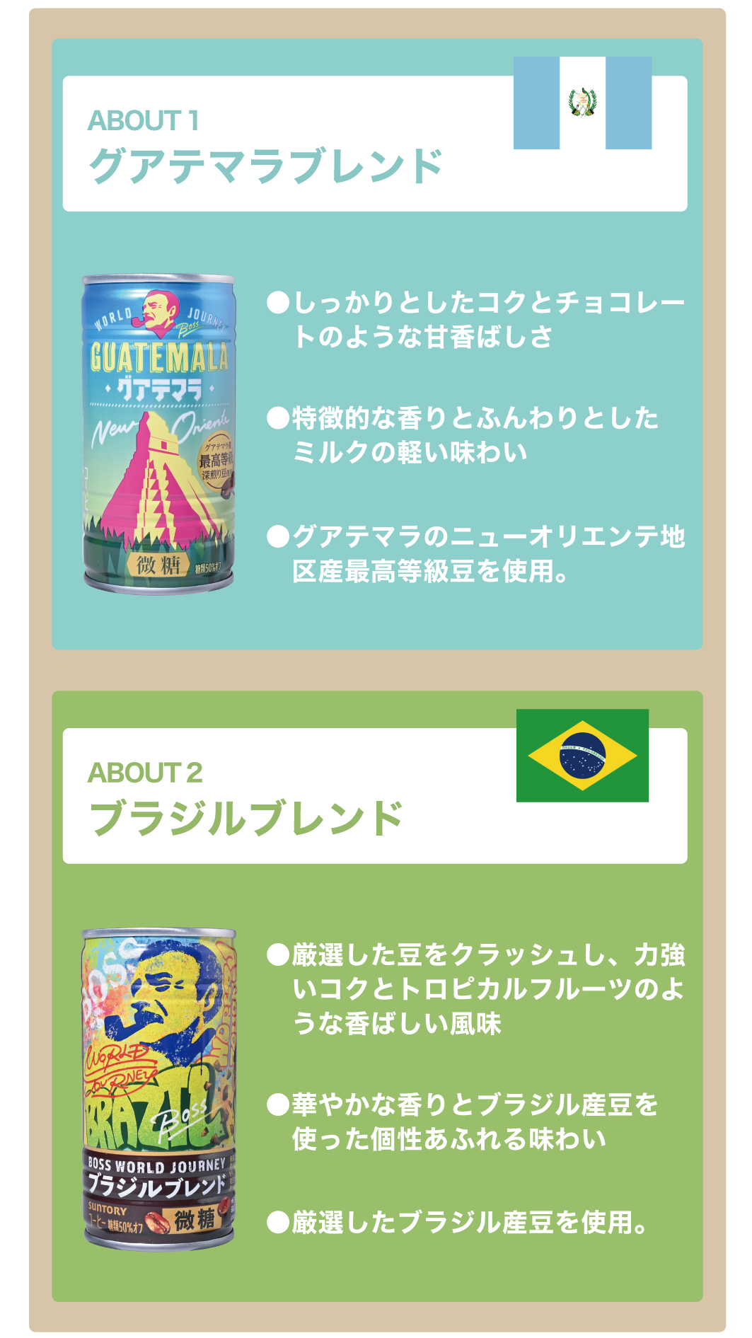 コーヒーの紹介