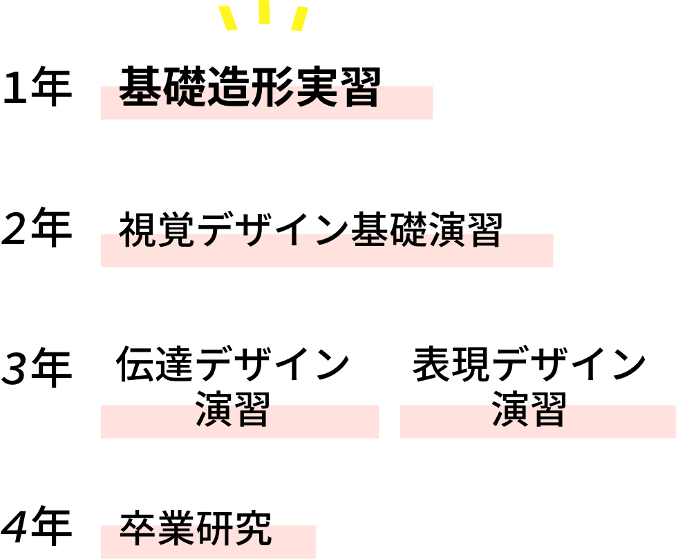 カリキュラム表